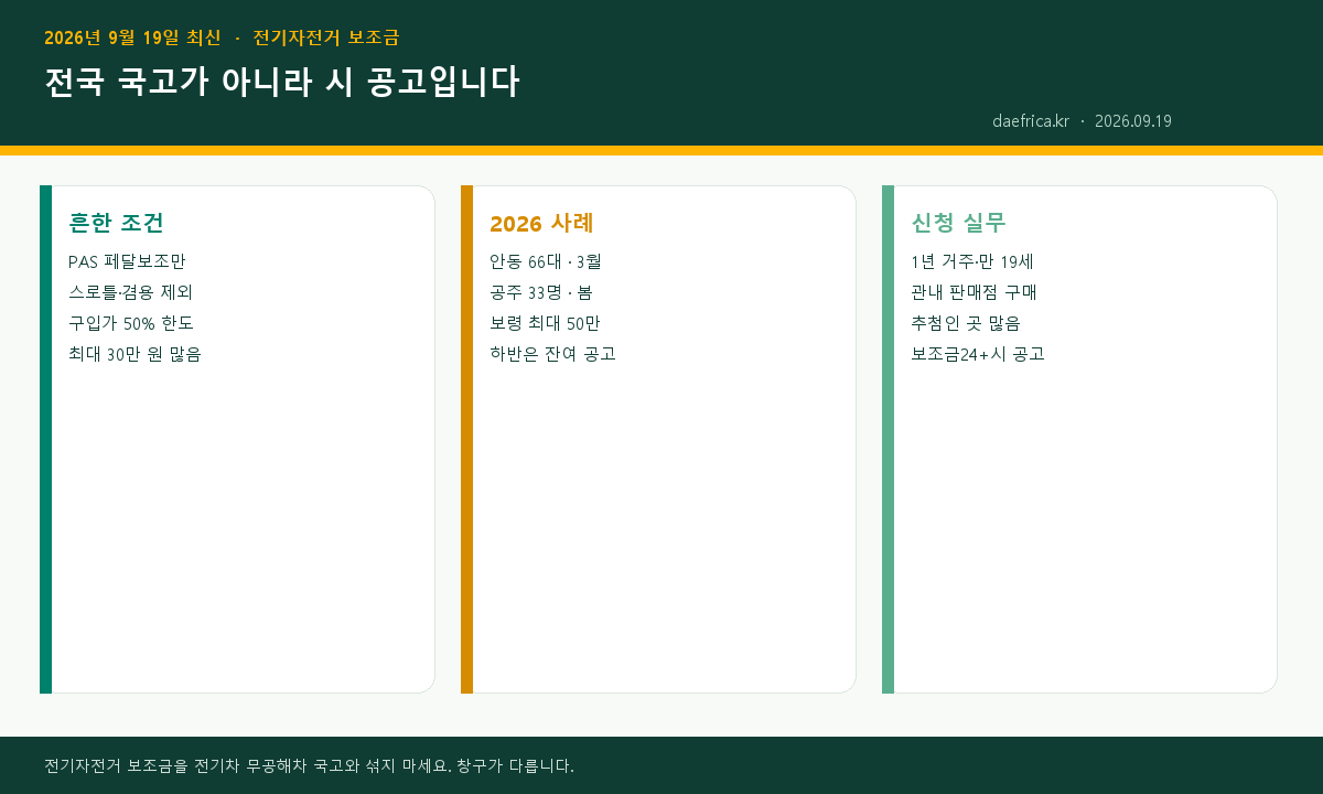 전기자전거 보조금 시 공고 안내 인포그래픽