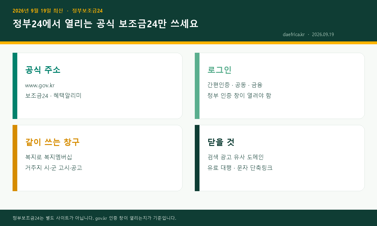 정부보조금24 공식 경로 인포그래픽