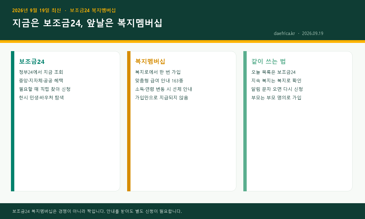 보조금24와 복지멤버십 비교 인포그래픽