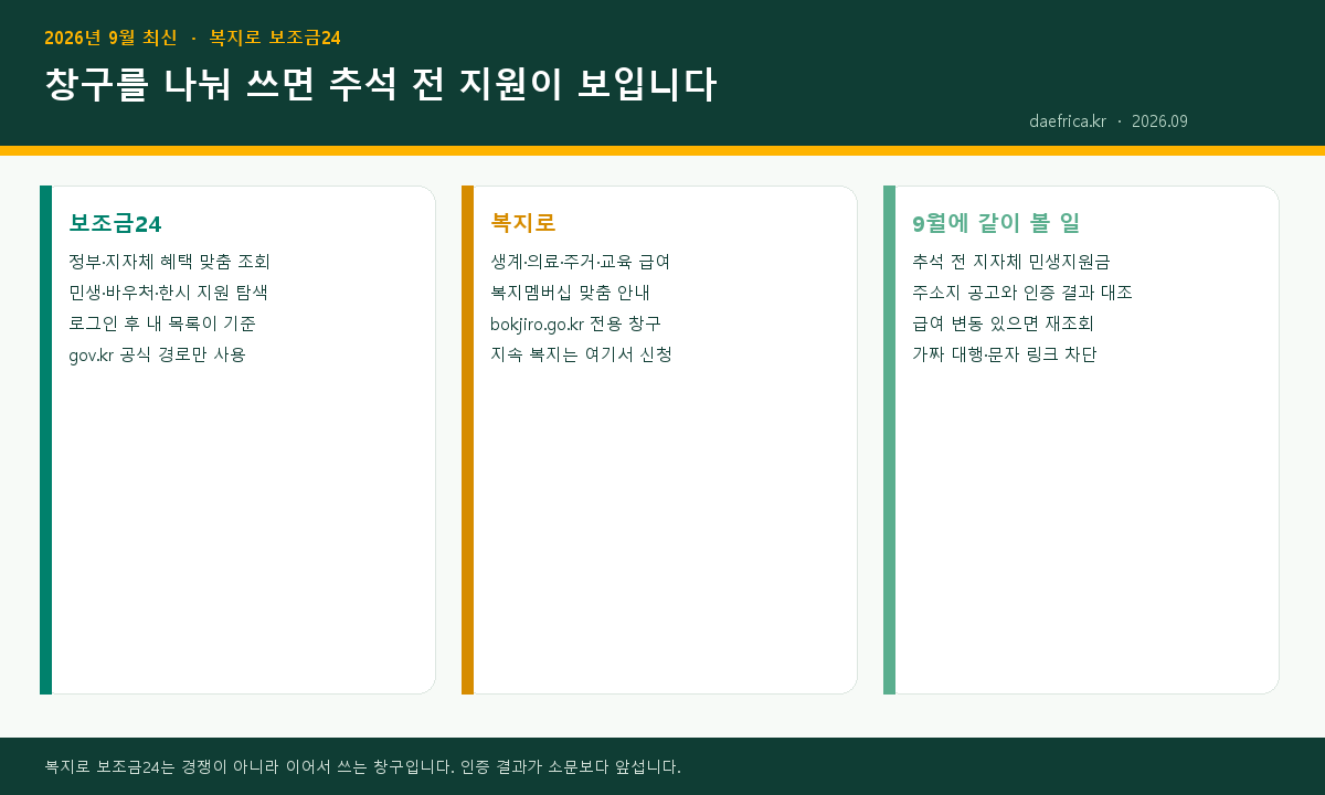 복지로와 보조금24 창구 비교 인포그래픽